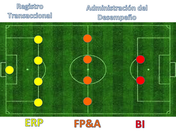 La empresa es la cancha de juego, tú puedes ser el crack !