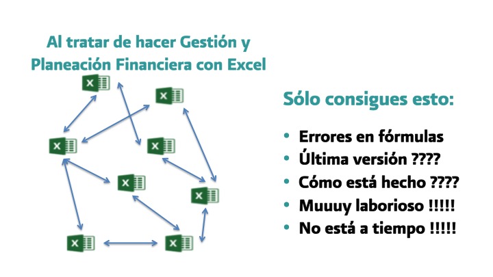 El camino al infierno está lleno de Hojas de Cálculo