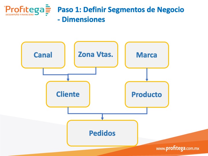 Paso_1