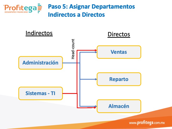 Paso_5