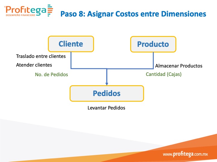 Paso_8