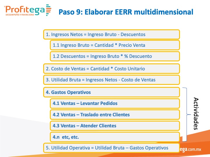 Paso_9